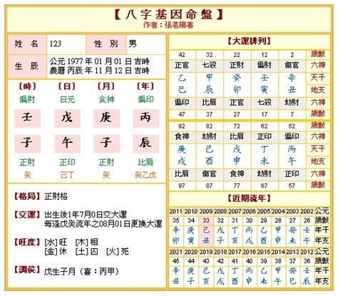 八字數字|八字命盤排盤